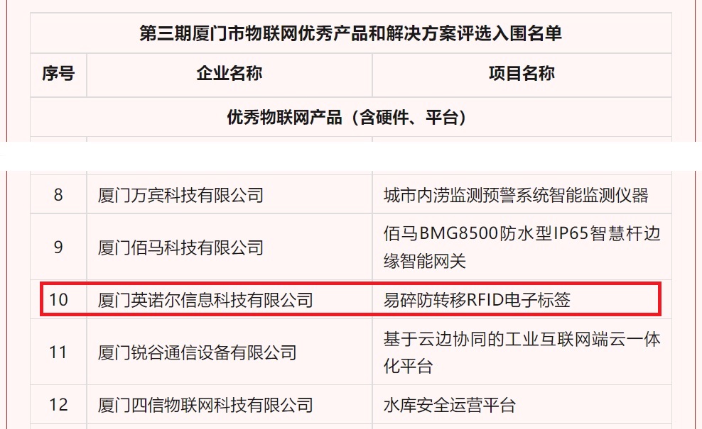 入選優(yōu)秀物聯(lián)網(wǎng)產(chǎn)品.jpg